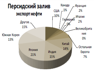Нефтяное эмбарго Ирана